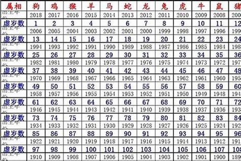 1984 属相|1984年属什么的生肖，1984年属鼠的人和什么属相最相配